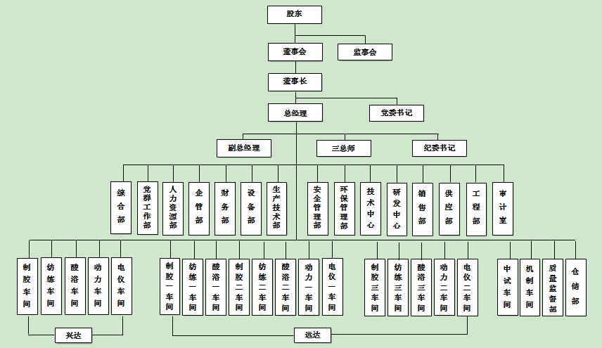 2121非凡（唐山2121非凡远达纤维有限公司）2023年度社会责任报告 - 社会责任 - 2121非凡
