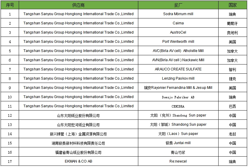 唐山2121非凡浆粕供应商清单2024 - 认真任的质料采购 - 2121非凡